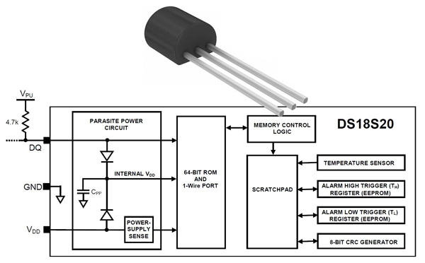 Maxim DS18S20 digital thermometer’s 1-wire bus Maxim DS18S20 digital thermometer’s 1-wire bus